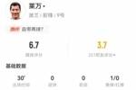 莱万本场数据：替补30分钟0射门+1关键传球 8次对抗5成功